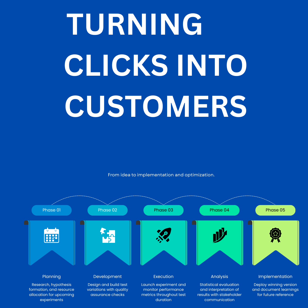 Home clicks to customer